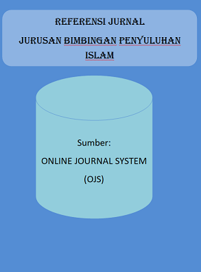 Referensi Jurnal untuk Bimbingan Penyuluhan Islam