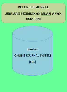 Referensi Jurnal untuk Pendidikan Islam Anak Usia Dini